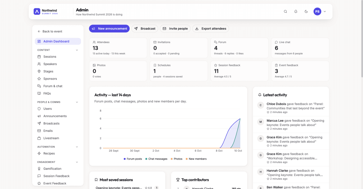 Organiser dashboard with attendee, forum, chat and feedback stats, a 14-day activity chart and a latest-activity feed