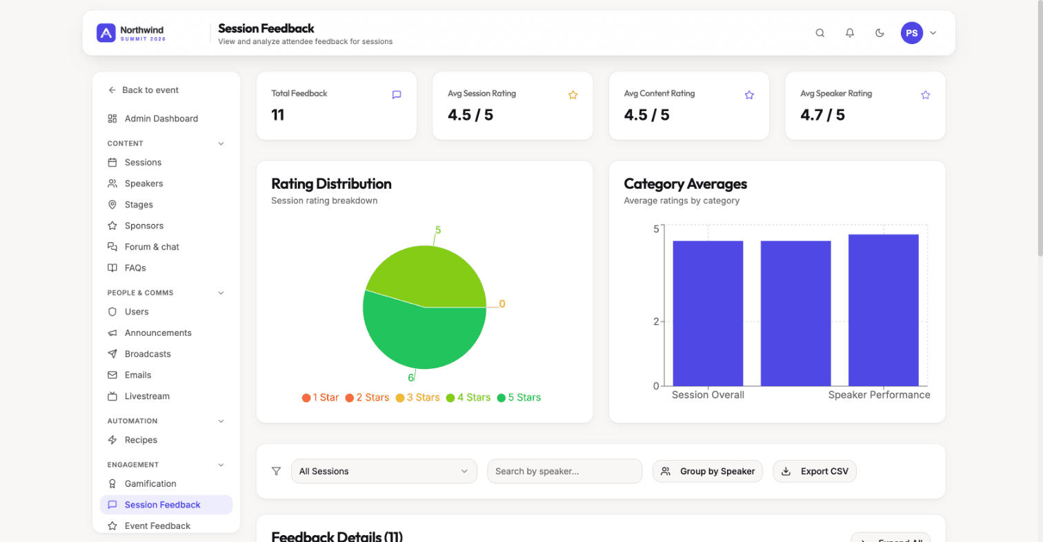Session feedback dashboard with average ratings, rating distribution, category averages and a CSV export button